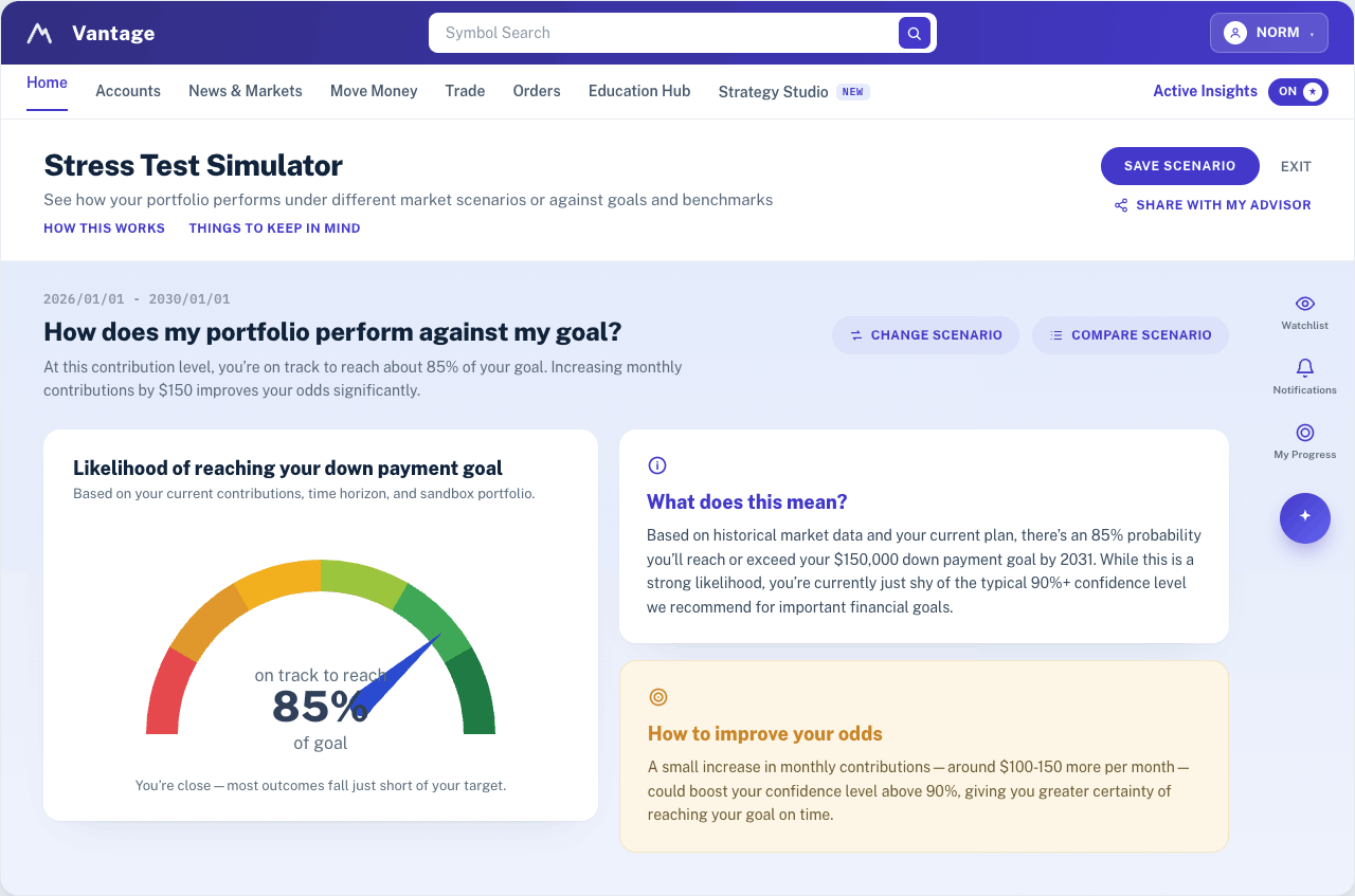 Scenario Exploration — What If tool