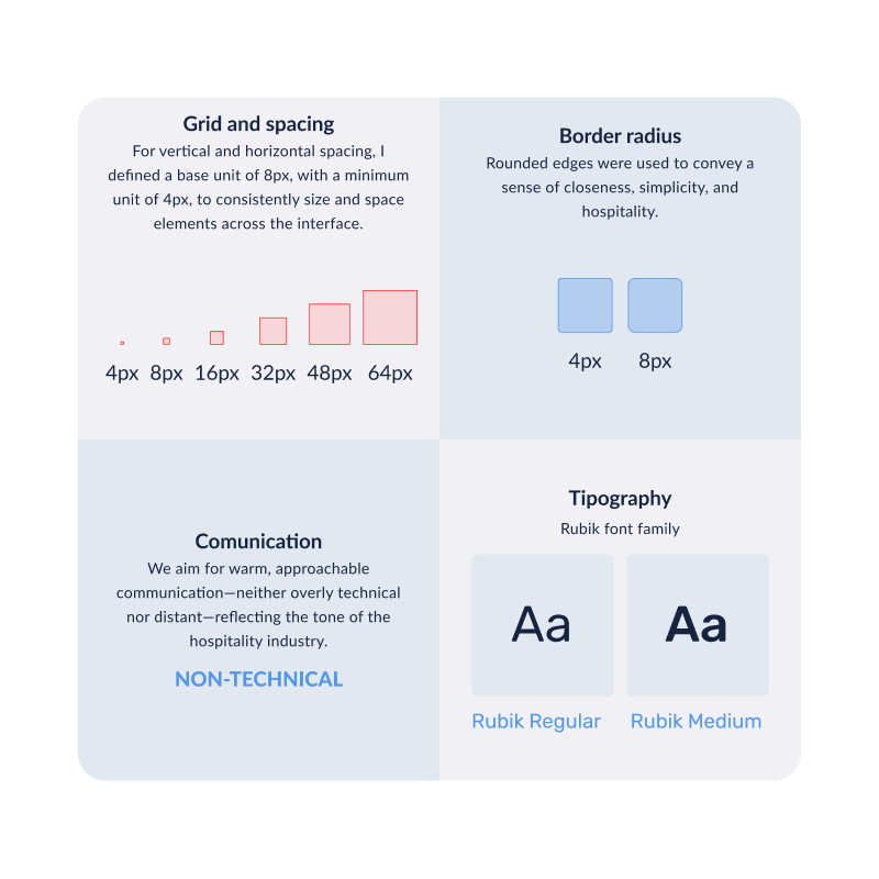 Design system — 8px grid, Rubik, border radius, tone